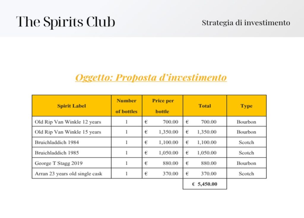 Your spirits strategia investimento