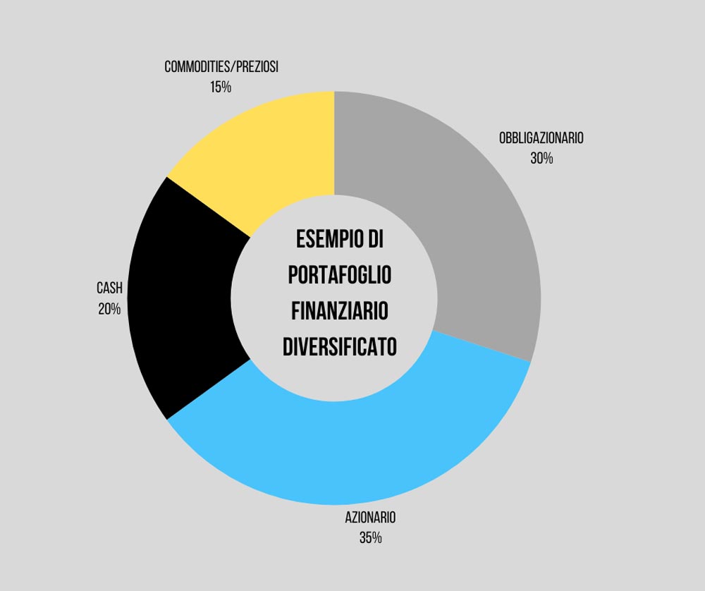 tangible assets grafico ok