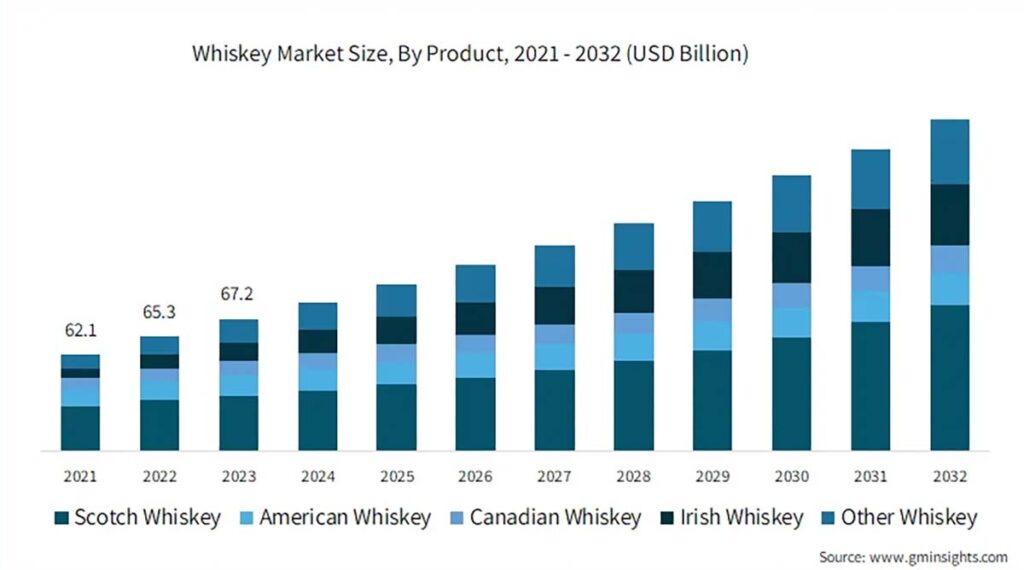 Mercato del whisky