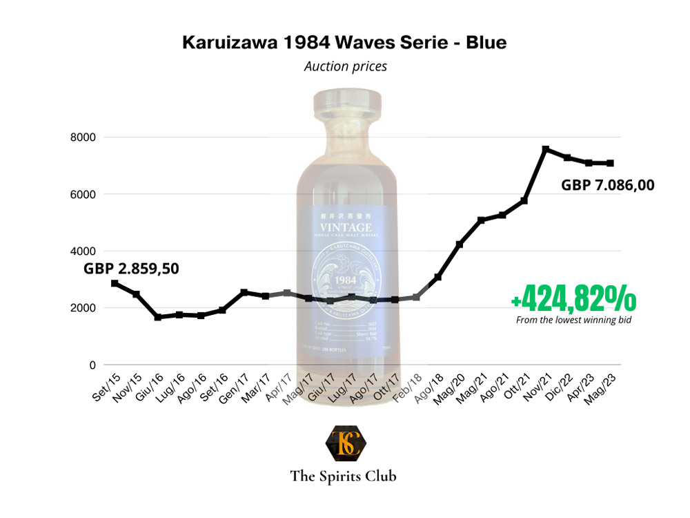 Karuizawa crescita